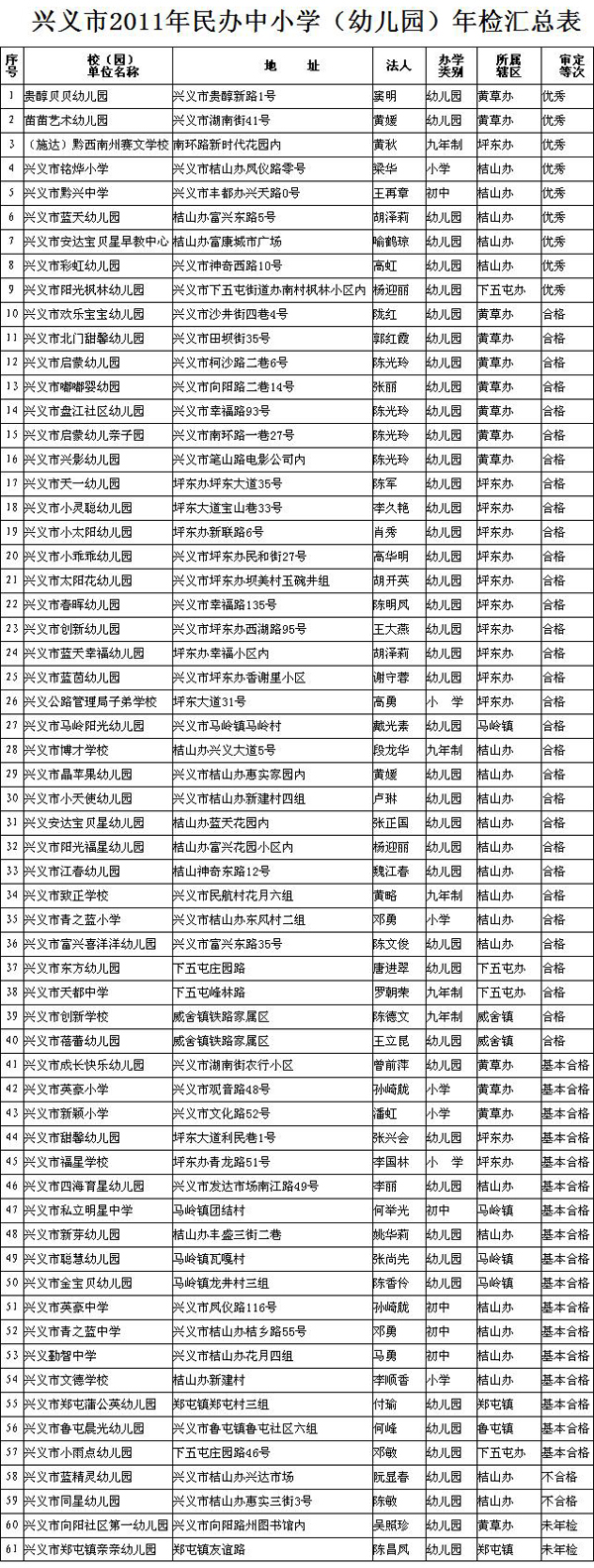 附件預覽 - 2011年民校年檢結果檢匯總表_xls.jpg