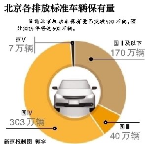環(huán)保局抽檢70家主車型 不達(dá)標(biāo)最高罰1000元